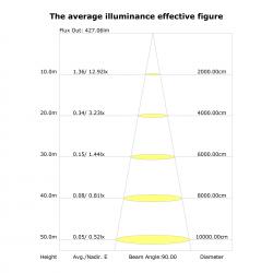 MAGNETO mini * COLGANTE LED 5W 24º NEGRO