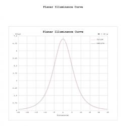 ABISAL * LAMPARA LED 40W