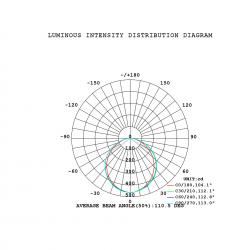 ABISAL * LAMPARA LED 28W