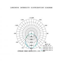 ABISAL * COLGANTE LED 1L 12W 3000K