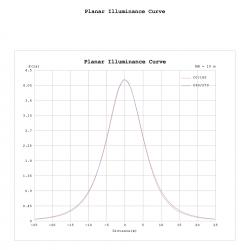 ABISAL * COLGANTE LED 1L 12W 3000K
