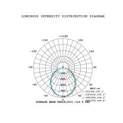 ABISAL * COLGANTE LED 1L 18W CCT 2700-5700K