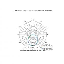 ABISAL * COLGANTE LED 3L LINEA 32W CCT 2700-5700K RF Haya
