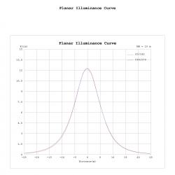 ABISAL * COLGANTE LED 3L 32W CCT 2700-5700K RF