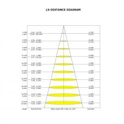 ASTRA * Aplique LED 28W 2700K TRIAC