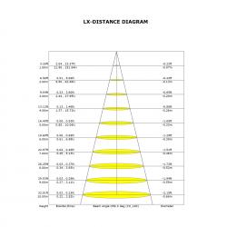 ASTRA * Aplique LED 28W 2700K TRIAC