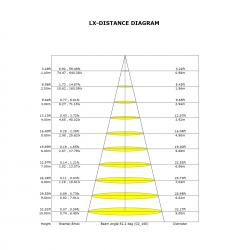 ASTRA * Aplique LED 48W 2700K TRIAC