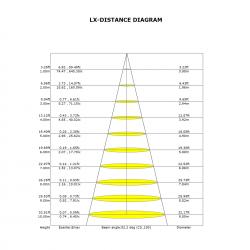 ASTRA * Aplique LED 48W 2700K TRIAC